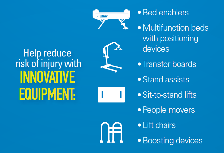 Infographic about safe patient handling products