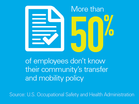 Infographic about safe patient handling policy