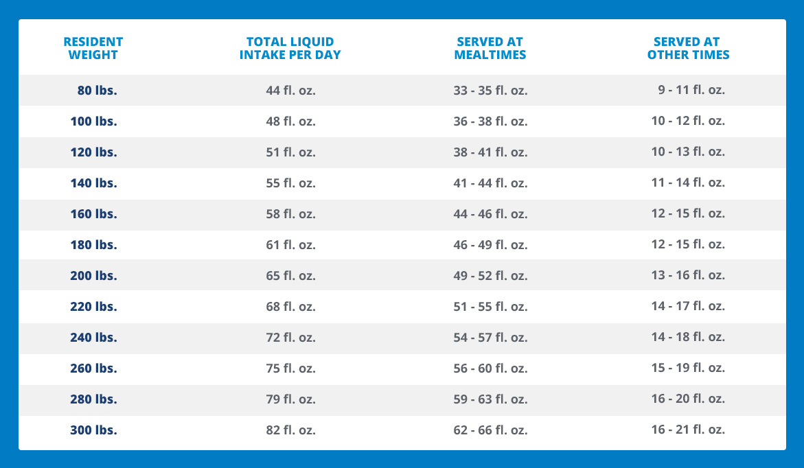 Liquid Intake Chart