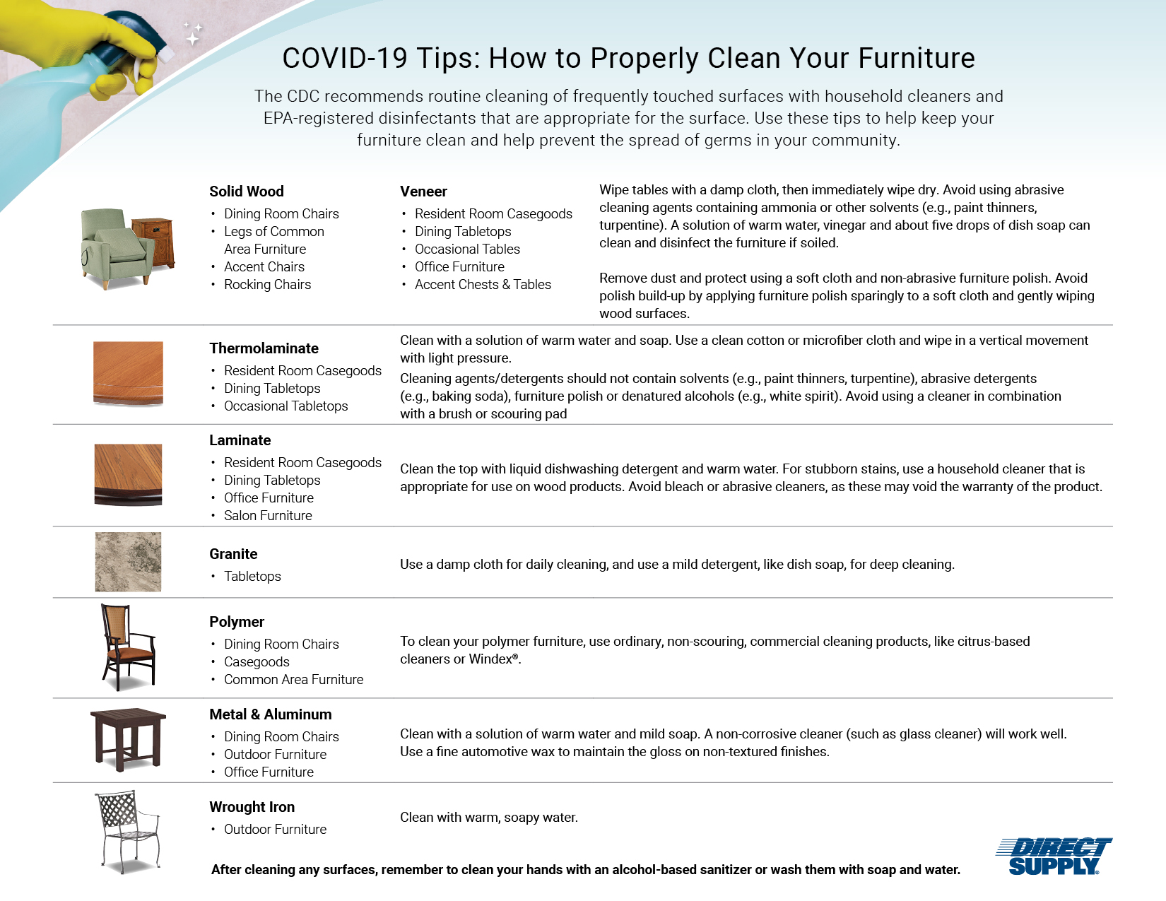 https://www.directsupply.com/wp-content/uploads/2020/04/15475-ef-furn-cleaning-tips-blog-download.jpg