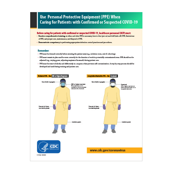 COVID-19 Crisis Mode PPE Usage