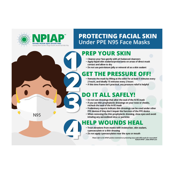 NPIAP Mask Injury Infographic
