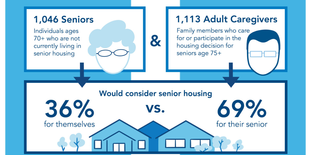 SENIORS (75+) MEMBERSHIP