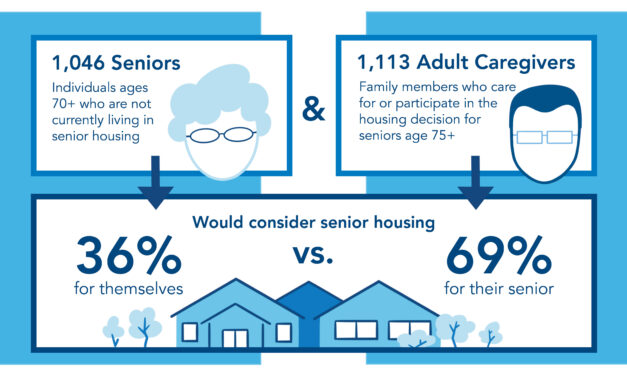 How COVID-19 Has Shaped Perceptions of Senior Housing