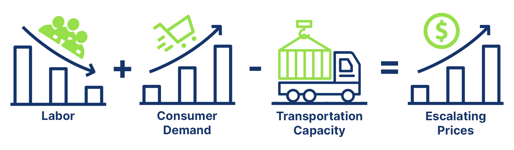 Industry-Wide Price Increases Equation