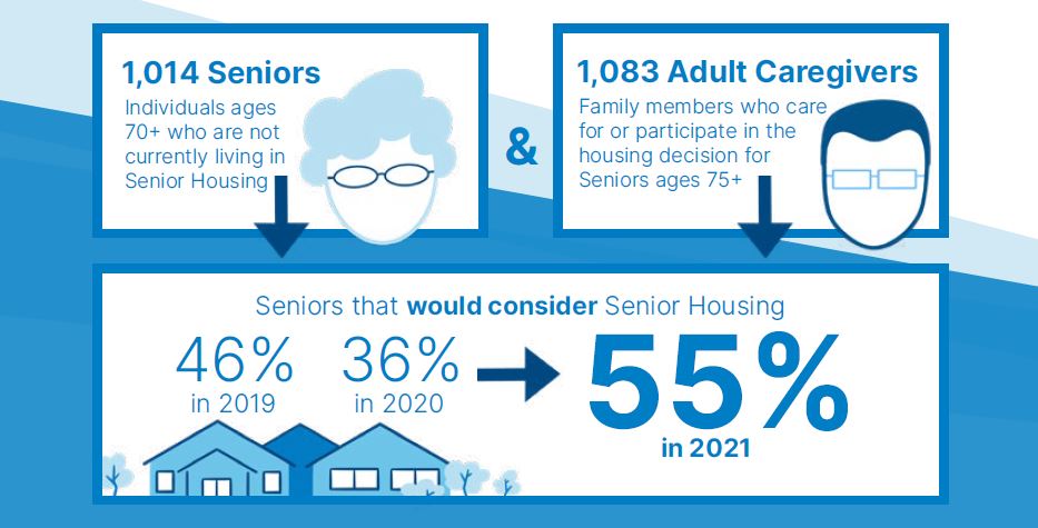 senior living prospects senior housing trends