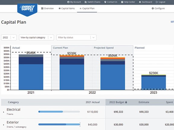 tracking spend with TELS capital planning software