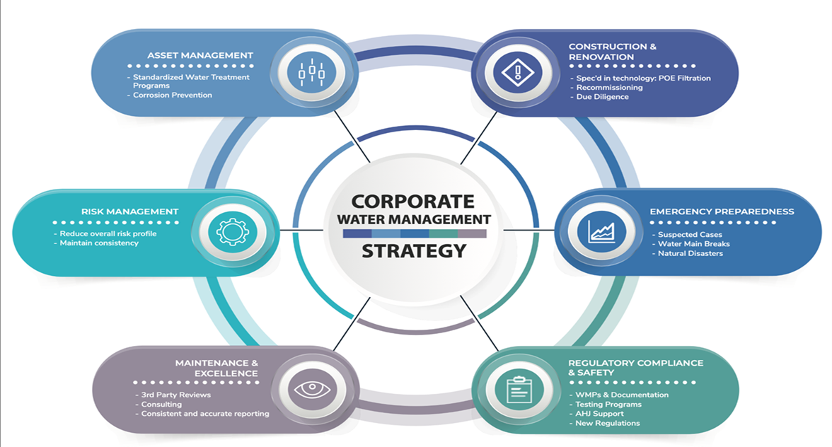 Water Treatment Systems - Water Control Corporation